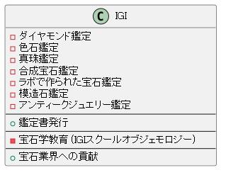IGIの活動範囲