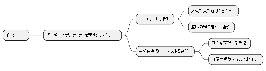 イニシャルの持つ意味
