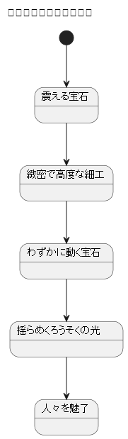 精巧な細工が生み出す動き