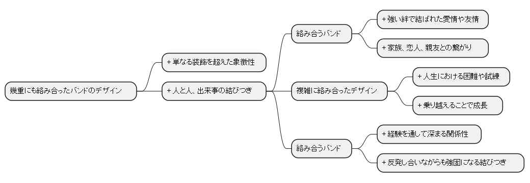 絡み合うバンドが持つ意味