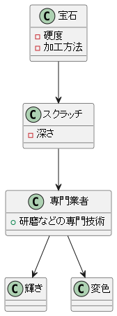 スクラッチがついてしまったら
