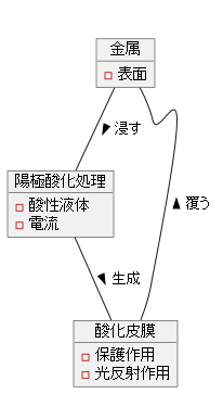 電流が生み出す美