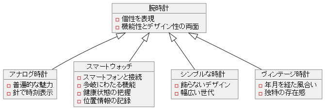 多様化する腕時計のスタイル