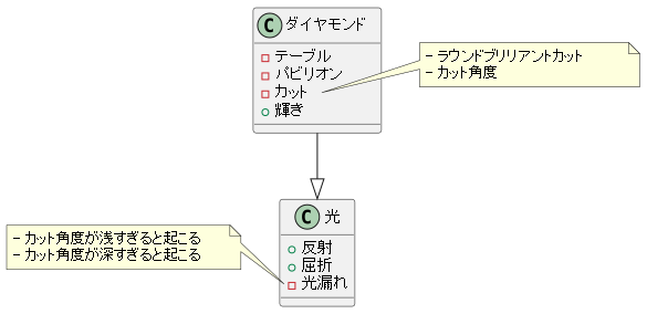 光漏れの制御