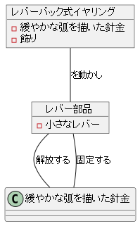 レバーバック式の仕組み