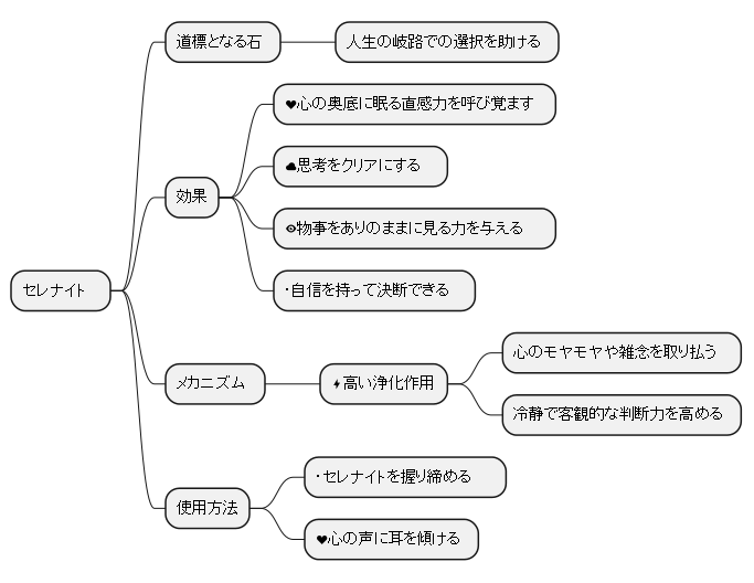 直感と決断力を高める