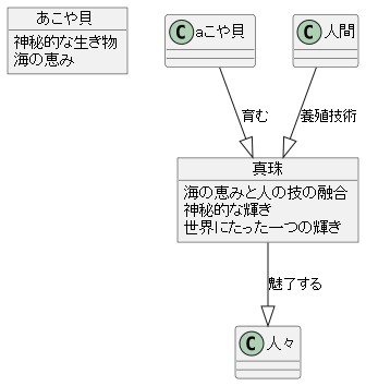 海の恵みと人の技