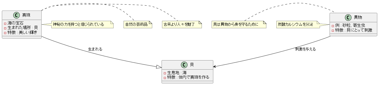 真珠の秘密