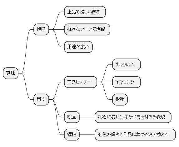 真珠の多様な用途
