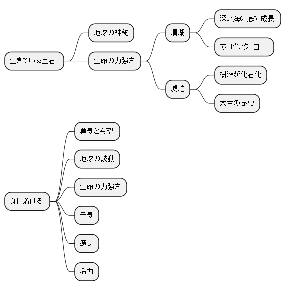 生命の輝きを身に纏う