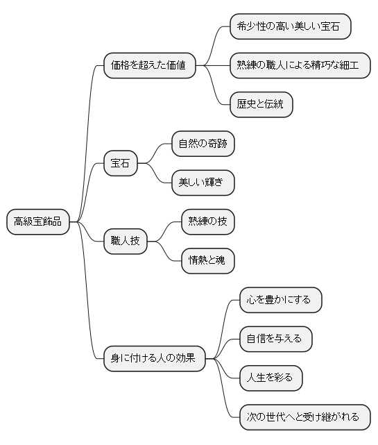 価格を超えた価値