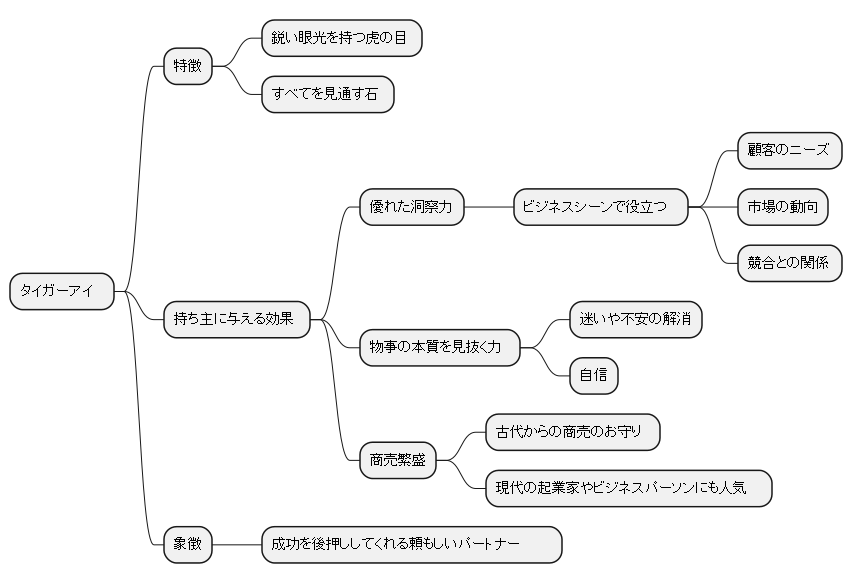 洞察力を高め、成功へ導くサポート