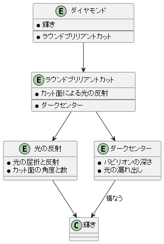 輝きの罠：ダークセンター