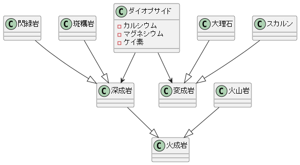 ダイオプサイドの成り立ち