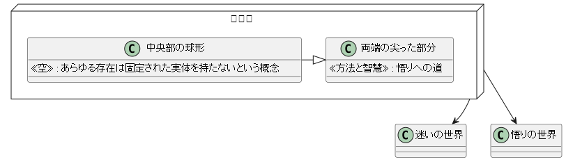 金剛杵が持つ力強い形