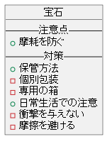 宝石との付き合い方