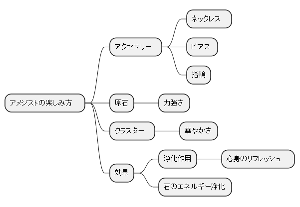 様々な楽しみ方