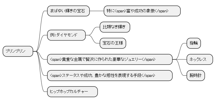 華麗なる輝き