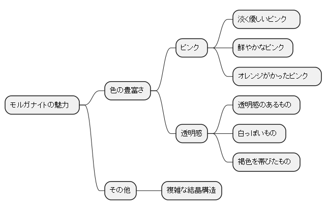 多彩な表情