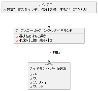 選び抜かれたダイヤモンド