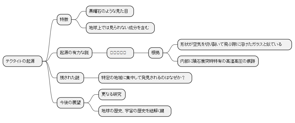 テクタイトの起源