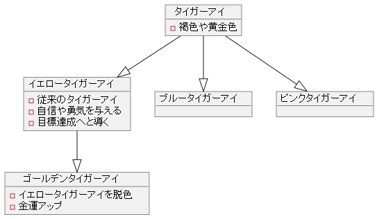 イエロータイガーアイの誕生