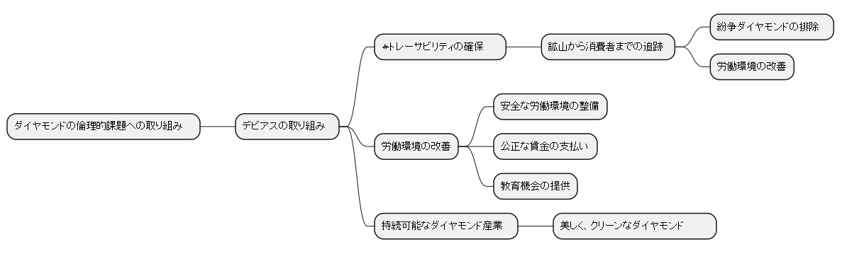 倫理的な課題と取り組み