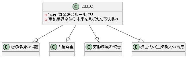 未来を見据えた取り組み