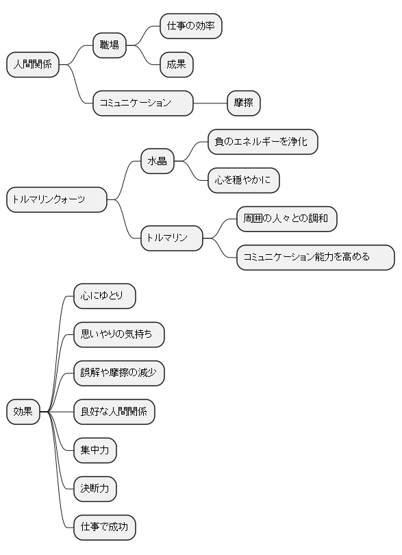 人間関係と仕事運の向上