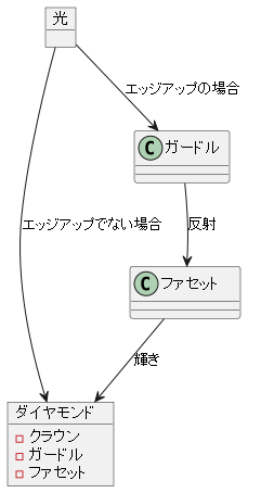 輝きを最大限に引き出す技