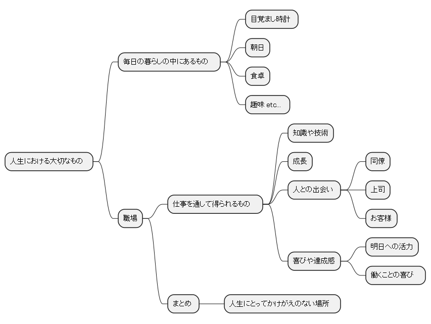 日常生活の中の「大切なもの」