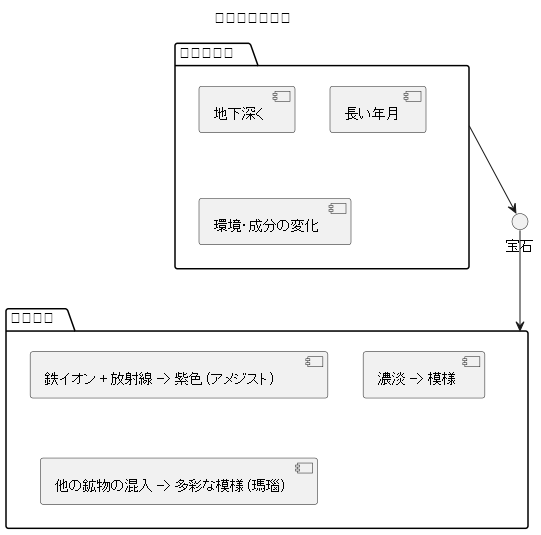 多彩な表情を生み出す要因