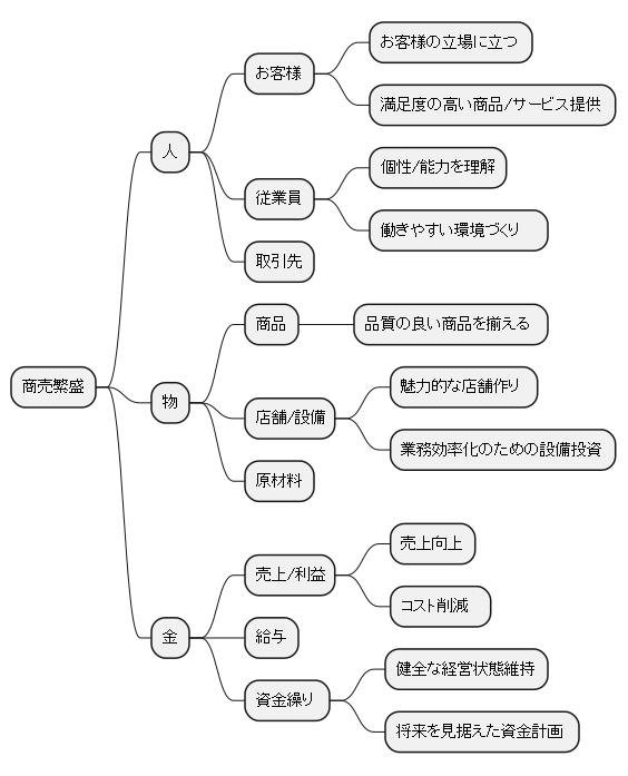 化合物としての酸素