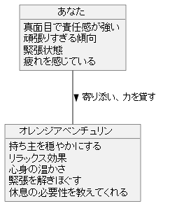 頑張りすぎるあなたへ