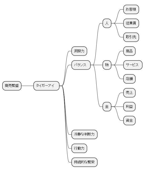 商売繁盛の秘訣