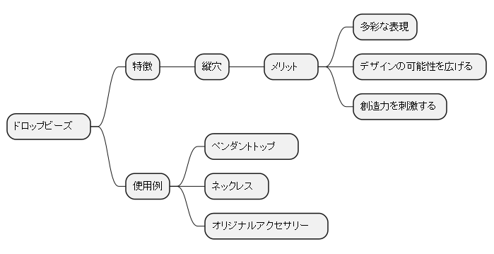 縦穴が生み出す多彩な表現