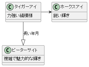 タイガーアイとの関係