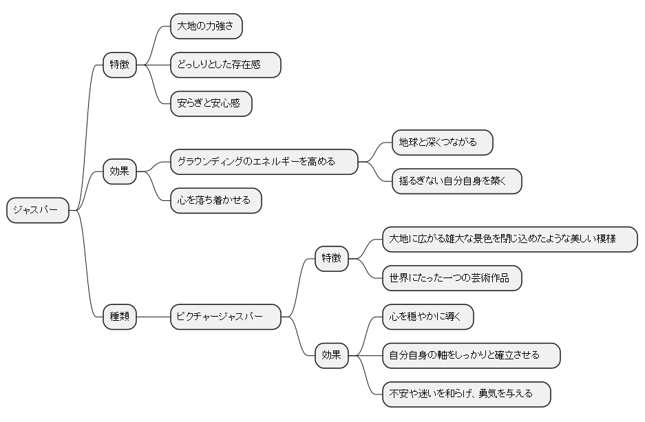 大地のエネルギーと心の安定