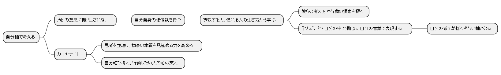 自分軸で考える