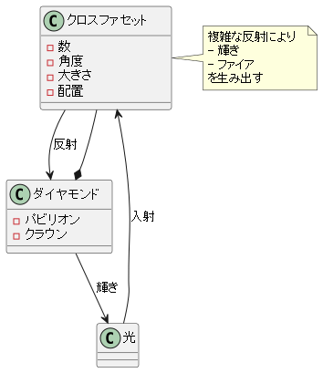 クロスファセットの役割：光を操る小さなプリズム