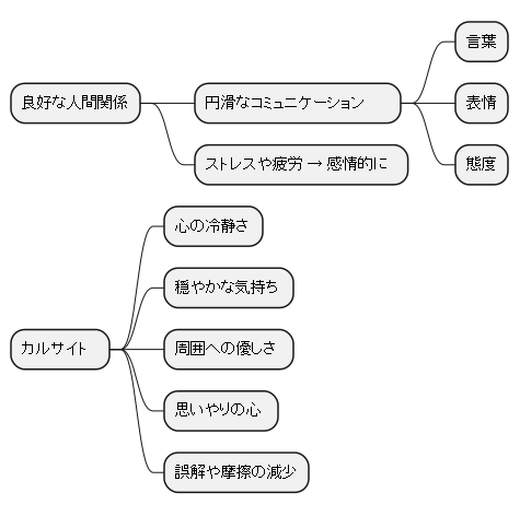 コミュニケーションを円滑に