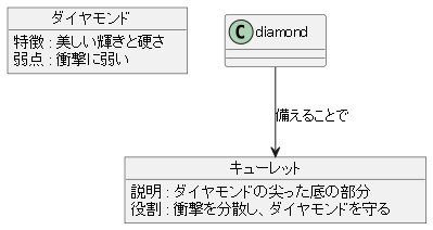 ダイヤモンドを守る