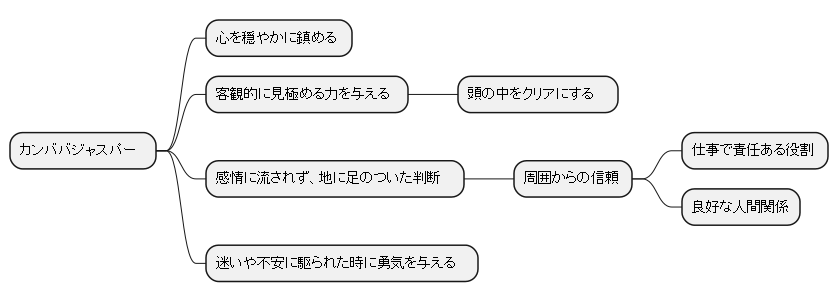 堅実な歩みをサポート