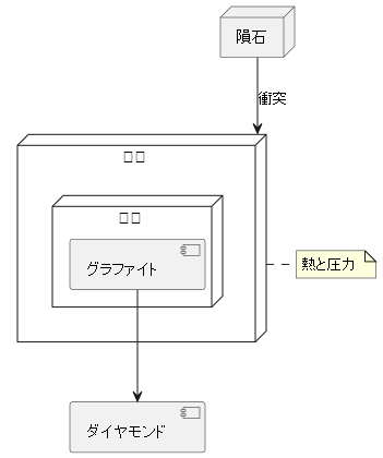 隕石衝突が生み出したダイヤモンド