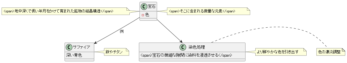 色の奥に秘められた物語