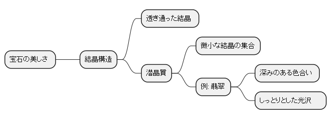 宝石を構成するミクロな世界