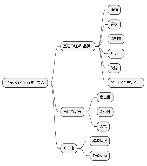 ガイ単価を決める要素