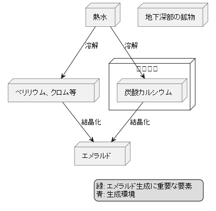 石灰岩層から生まれる緑の輝き