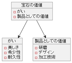 宝石選びのポイント