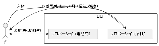 プロポーションの重要性